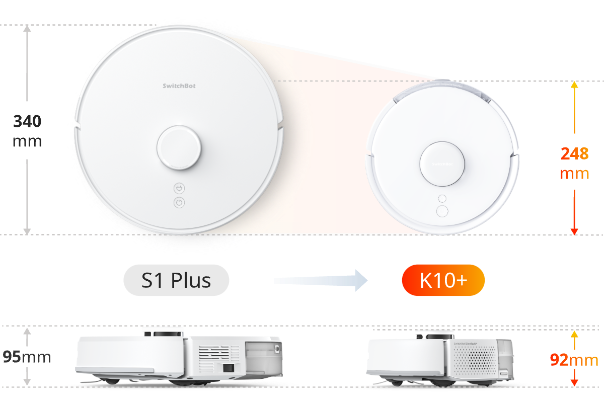 SwitchBot K10+ 掃地機 小尺寸，與市場高端產品的性能相同
