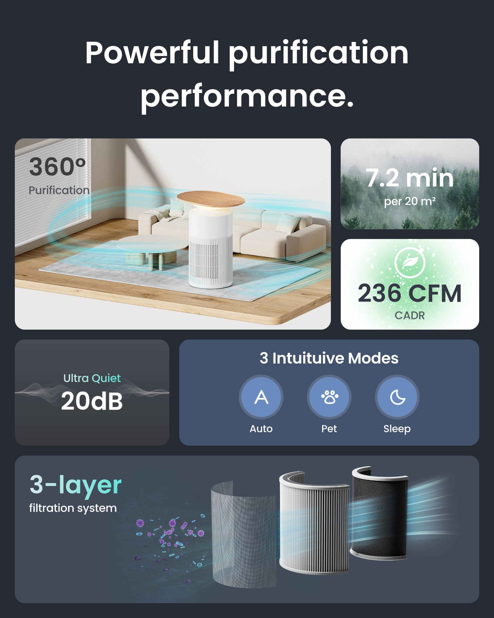 WitchBot Air Purifier 空氣清淨機（桌板款）擁有強大的淨化性能