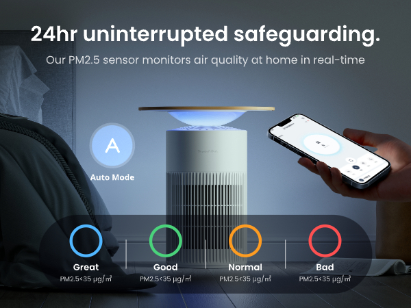 智慧家庭 SwitchBot Air Purifier 空氣清淨機 擁有PM2.5感測器，24小時監測家中空氣品質