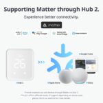 開關機器人 透過智慧主機 2 支援各種物品，體驗更好的連接，打造智能家居