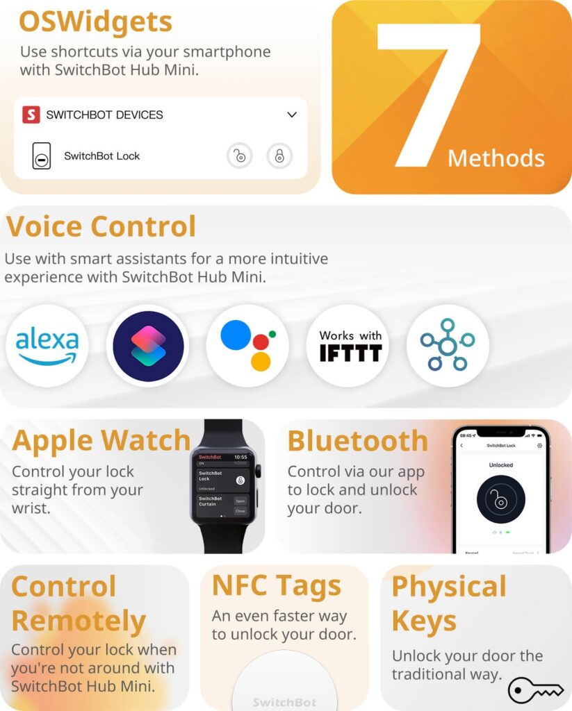 SwitchBot Lock 智能門鎖 擁有多種開鎖方式