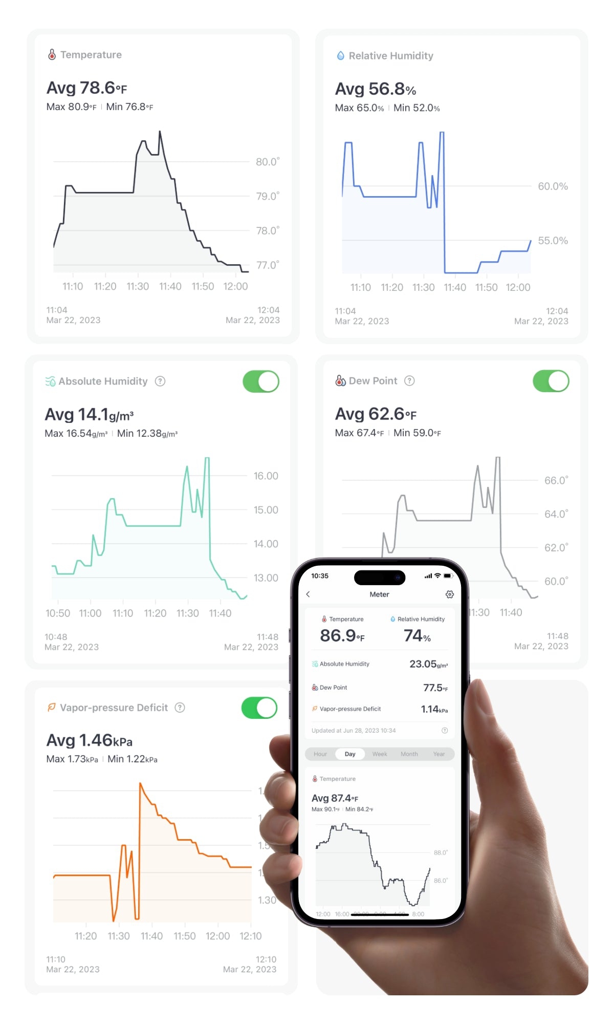 智能家居 Meter Plus感應器用應用程式查看您的家庭環境和氣候的變化