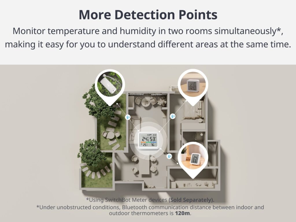 SwitchBot Meter Pro 可搭配其他 SwitchBot商品監看更多位置