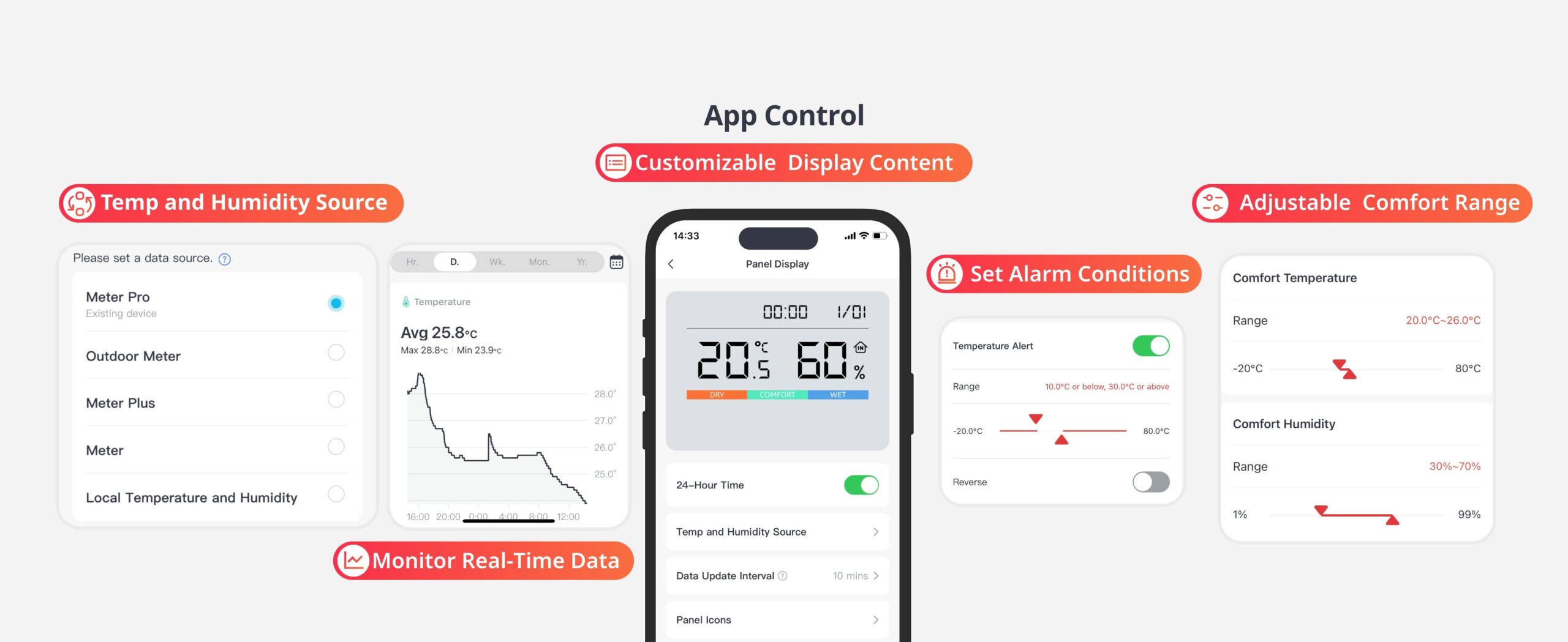 SwitchBot Meter Pro 大螢幕溫溼度感測器 Pro 透過應用程式控制