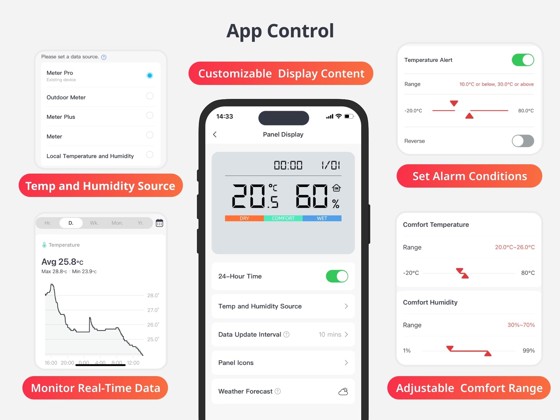 SwitchBot Meter Pro 大螢幕溫溼度感測器 Pro 透過應用程式控制
