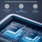 SwitchBot Meter Pro CO2配備瑞士NDIR感測器