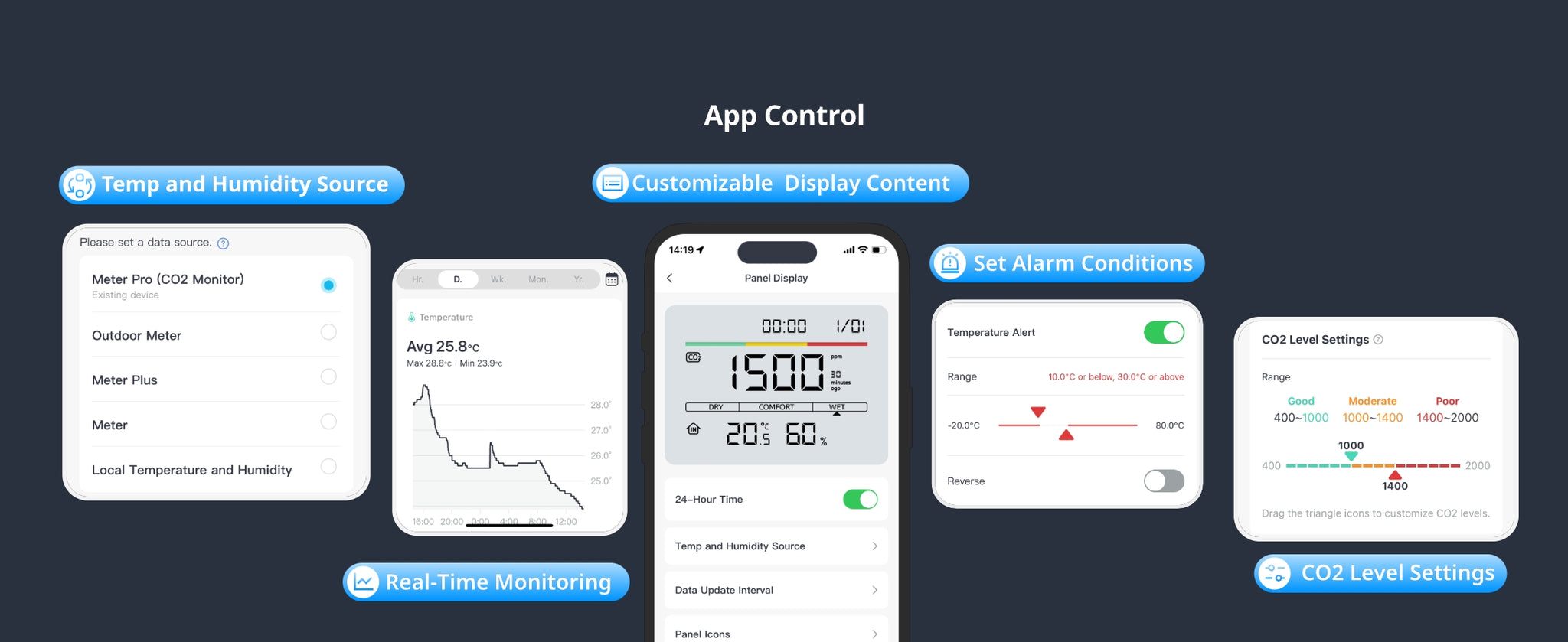 智能家居 Meter Pro CO2 感測器可透過應用程式控制