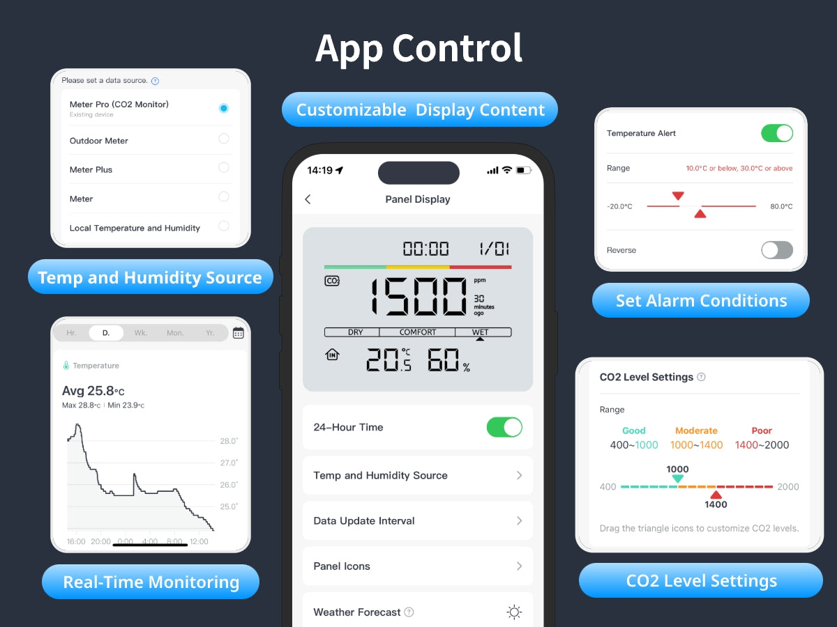 智能家居 Meter Pro CO2 感測器可透過應用程式控制