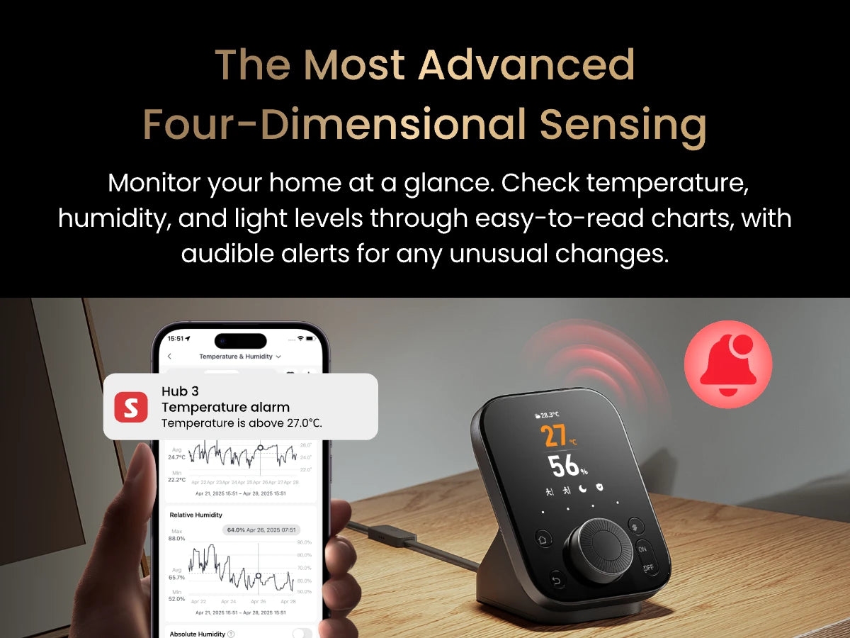 智慧感測器預報