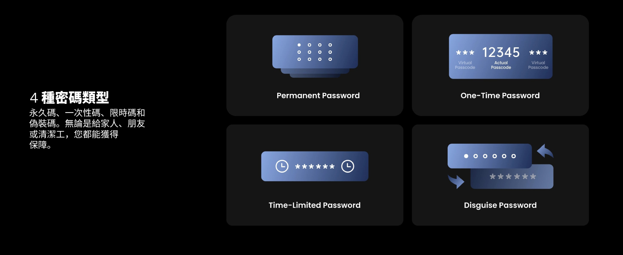 4 種密碼類型