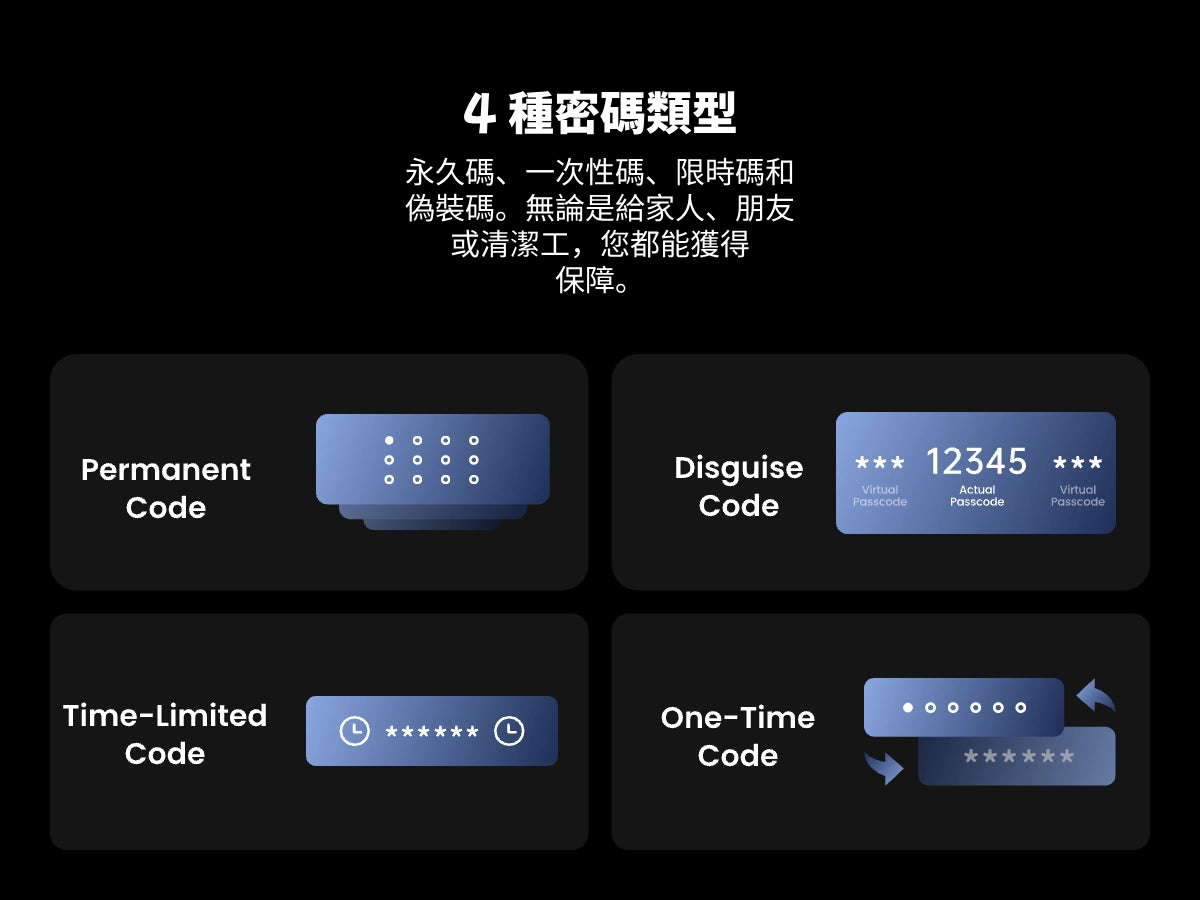 4種密碼類型