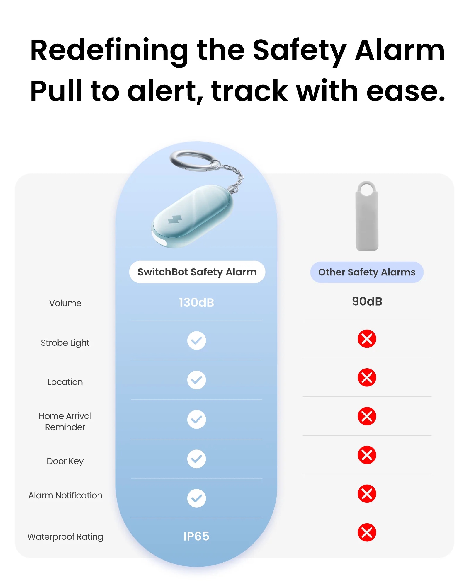switchbot-safety-alarm-20