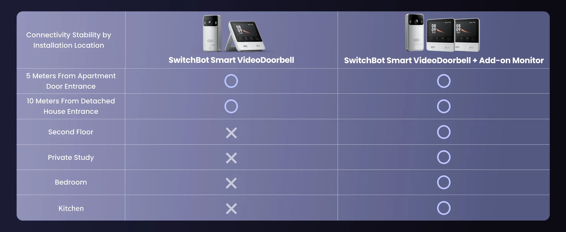 switchbot-video-doorbell-17