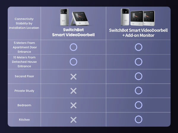 switchbot-video-doorbell-20